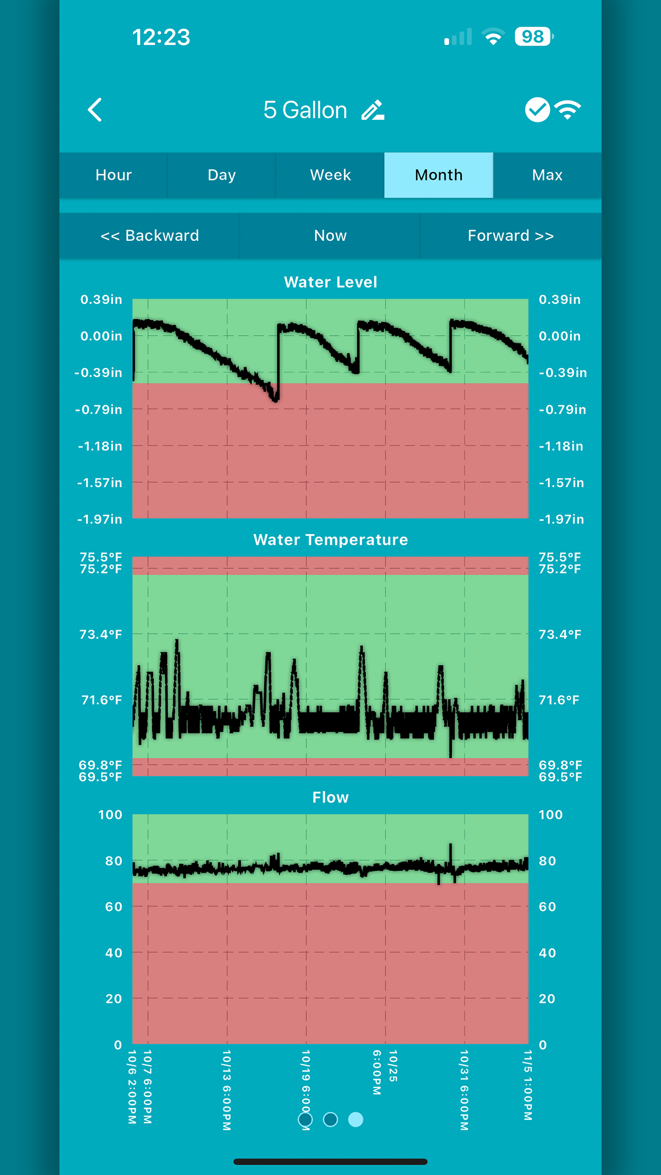 Senrium mobile app showing live parameter readings